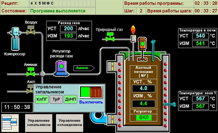 Окно с мнемосхемой печи